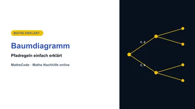 MatheCode-Titelbild zum Thema Baumdiagramm: zweistufiges Baumdiagramm mit Pfaden und Wahrscheinlichkeiten (0,6 und 0,4)